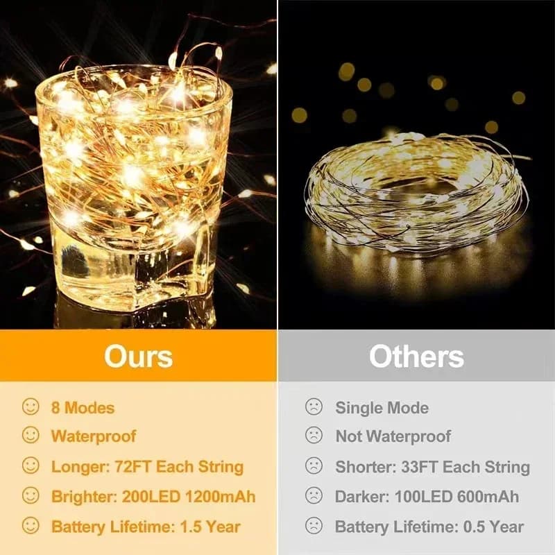 Solar Powered Waterproof LED Fairy String Lights, 8 Modes
