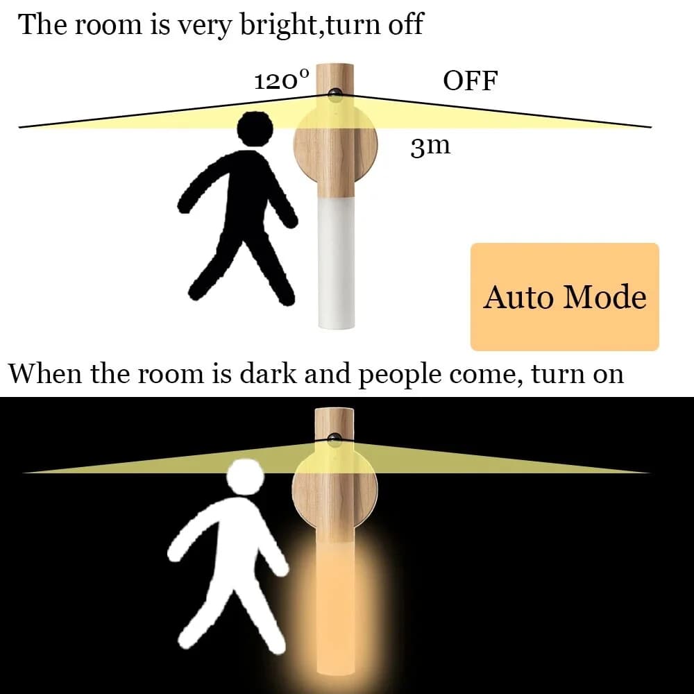 Rechargeable Motion Sensor LED Wall Light, 3 Modes